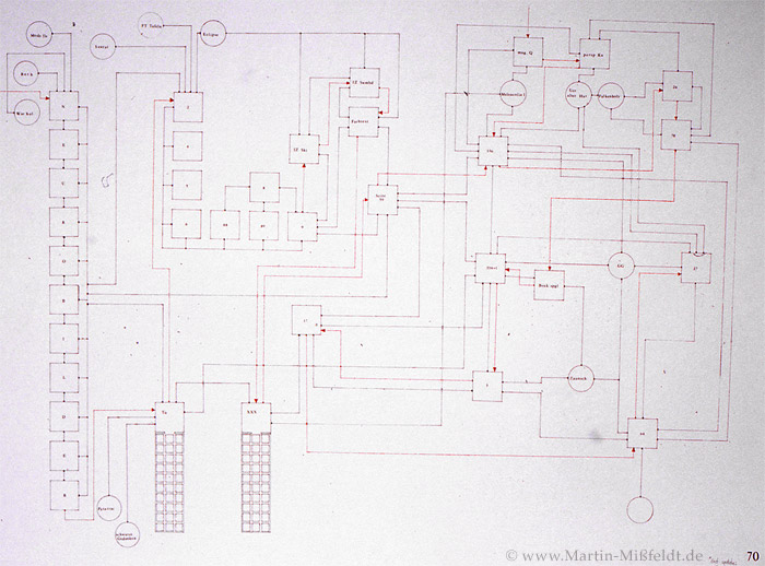 Art-plan -How eyerything works together.