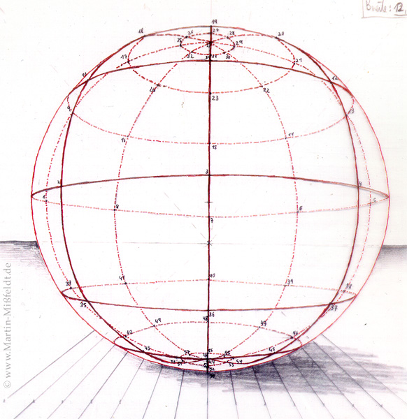 Perspective of a sphere