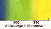 Wavelength in nanometer - Paintings