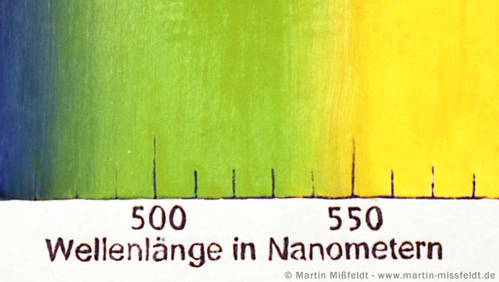 Wavelength in nanometer - Paintings