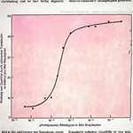 : Photolyse of Rhodopsin