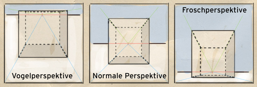 Bird's eye view (left) - Nomal perspective (middle) - Frog's eye view (right)
