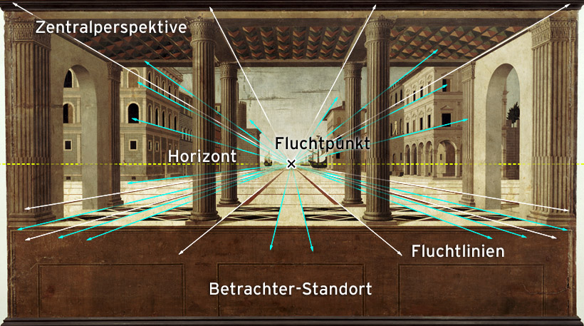 Architektur-Vedeute (Gemäldegalerie Berlin)
