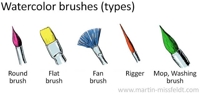 Watercolor Brushes (Types) Watercolor Brushes (Types)